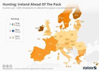 Ilość myśliwych na 1000 mieszkańców w Europie ilosc_mysliwych_na_1000.png