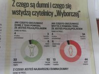 opinie czytelników Wyborczej opinie czytelników Wyborczej